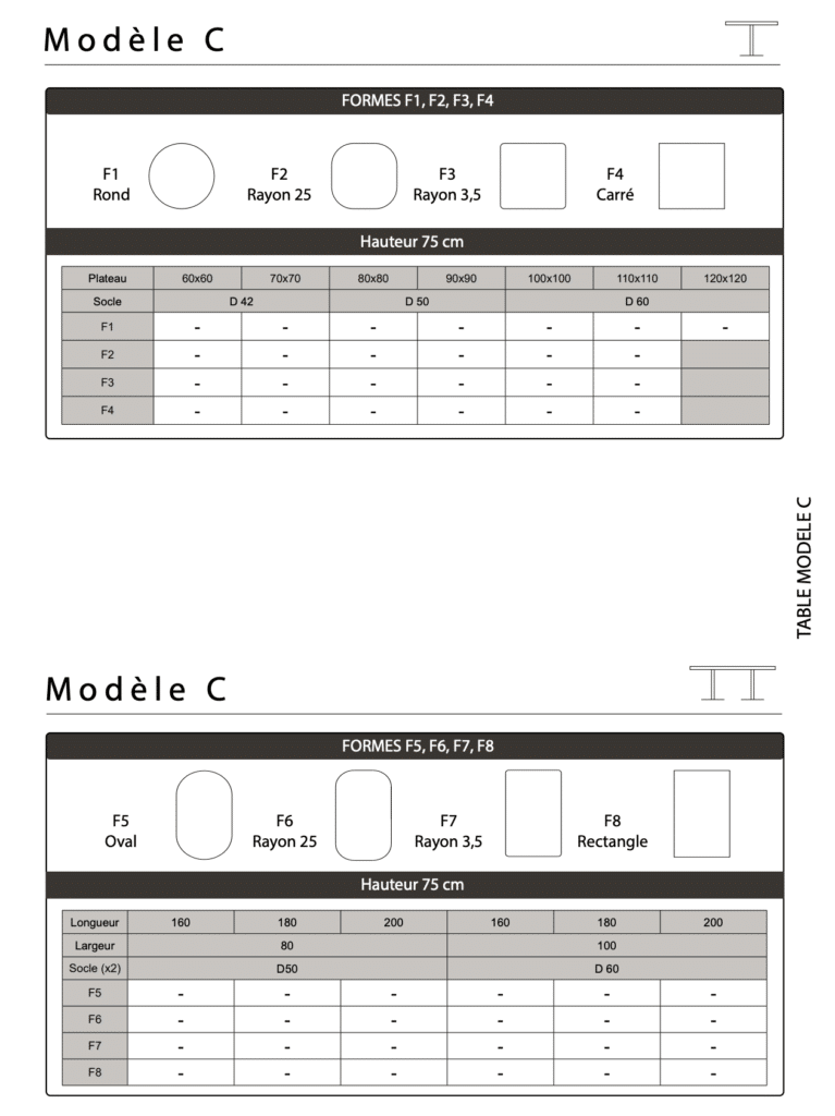 Dimensions modèle C
