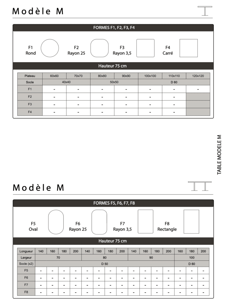 Dimensions Table M