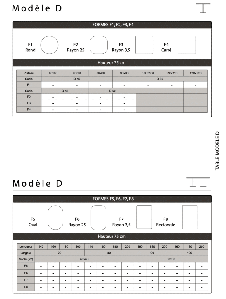 Dimensions Table D